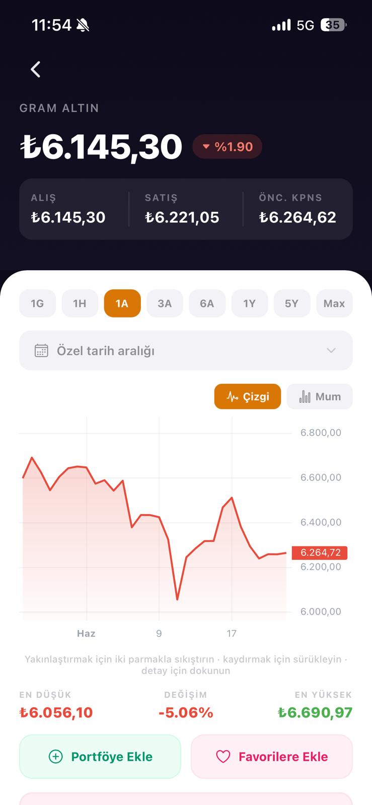Detaylı fiyat grafikleri